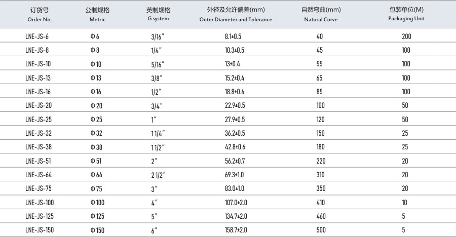 1729665750528387.jpg 鍍鋅金屬軟管.jpg